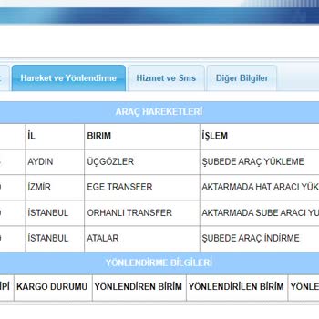 Aras Kargo Teslim Etmediği Ürünü Teslim Etmiş Gibi Gösteriyor