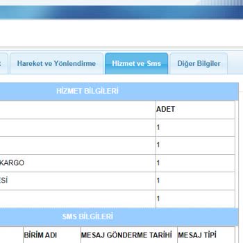 A101 Siparişim Adresime Ve Tarafıma Teslim Edilmedi.