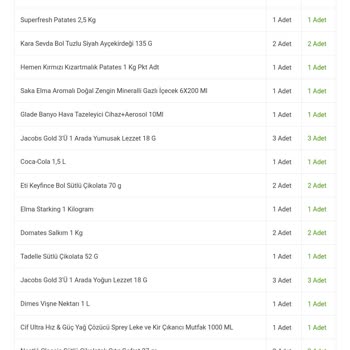 Migros Eksik Ürün Gönderimi