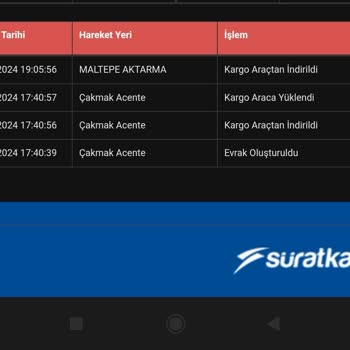 Sürat Kargo'nun Maltepe Aktarma Hareketsizliği Ve İlgisizliği