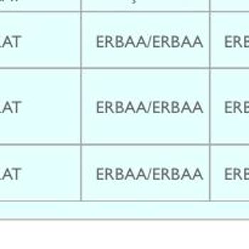 PTT Kargo Adrese Siparişleri Getirmiyor