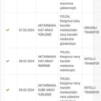Aras Kargo Gönderimi Bana Ulaşmadan Geri Götürdü.