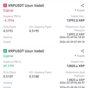 Binance Futures Para Kesintisi