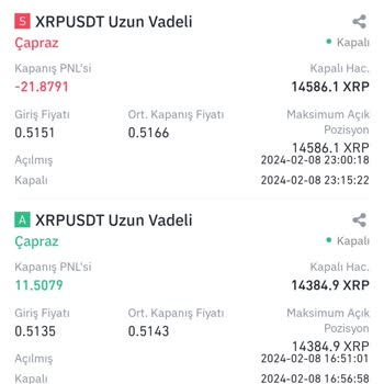Binance Futures Para Kesintisi