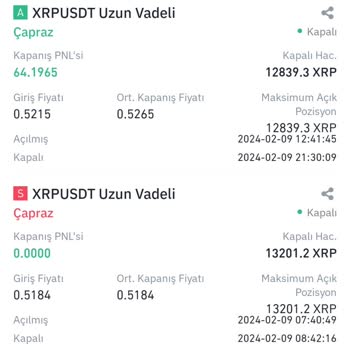 Binance Futures Para Kesintisi