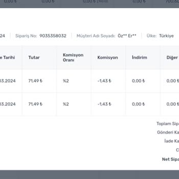 Sürat Kargo Gereğinden Fazla Ücret Alıyor