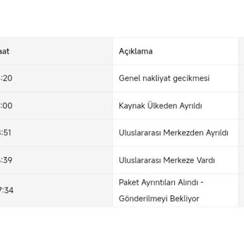 Pts Kargo Genel Nakliye Gecikmesi