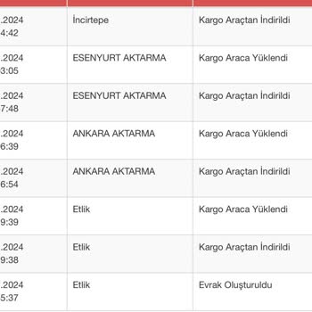 Sürat Kargo İncirtepe Şubesi Kargo Teslim Etmiyor
