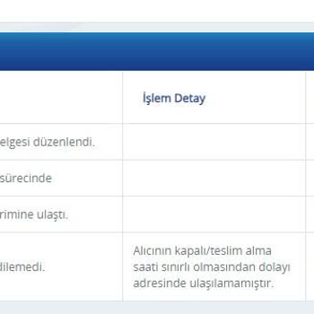 Yurtiçi Kargo Alıcının Kapalı/teslim Alma Saati Sınırlı Olmasından Dolayı!