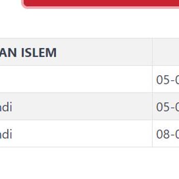Kargoist Sürekli Geciken, Bilgileri Güncellenmeyen Kargo