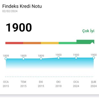 Garenta Keyfi Kiralama İptali