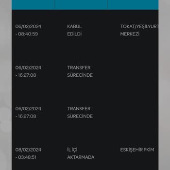 TÜBİTAK Bilim Dergisi PTT Sorunu