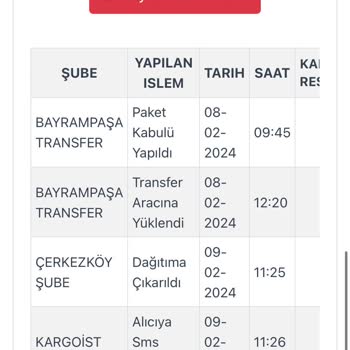 Kargoist Kargomu Dağıtıma Çıktığı Halde Getirmiyor