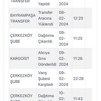 Kargoist Kargomu Dağıtıma Çıktığı Halde Getirmiyor