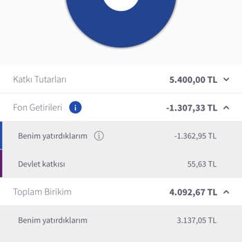AgeSA Hayat ve Emeklilik Yönetim Gideri Kesintisiyle İlgili Müşteri Memnuniyetsizliği