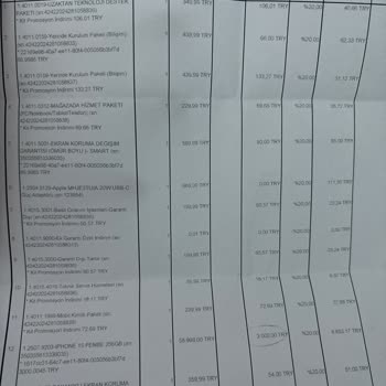 Teknosa İzinsiz Fatura Şikayeti