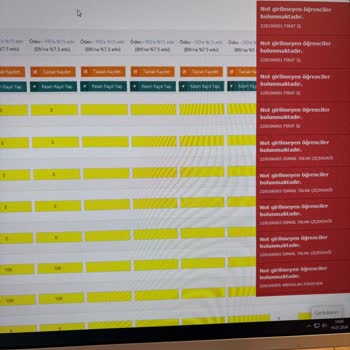 Garanti BBVA Harcama İtirazı Halen Yanıt Yok