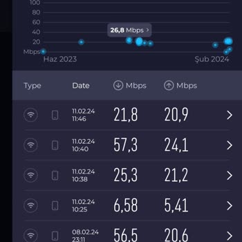 Superonline Hız Ve Altyapı Sorunu