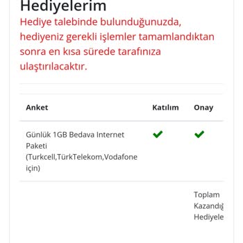 Şia İnsight Anket Puanlarıyla İnternet Beklerken Hayal Kırıklığı