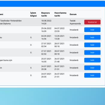 Nişantaşı Üniversitesi 2 Yıldır Hazırlanmayan Mezuniyet Belgesi Ve Yüksek Onur Belgesi