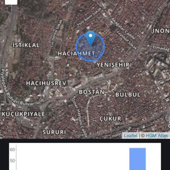 Turkcell Kapsama - Şebeke Sorunu