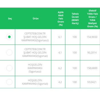 TEB 20000 Faizsiz Kredi Kampanyası Yalanı