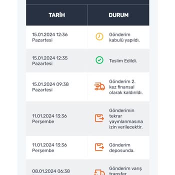 Trendyol Order Stuck in Limbo! Delivered But Not Received, No Refund