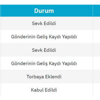 Epttavm Teslim Etmediği Ürünün Bedelini Ödetiyor
