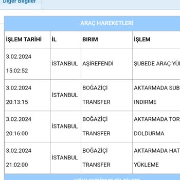 Aras Kargo Ürünüm Nerede? N11 Ve Kargo Süreci Hüsranı