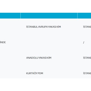 PTT Kargo Yeter Artık Kurtköy PDM Kartımı Getir