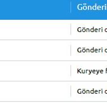Kuryenet 1 S 5 Dakika İçinde Dağıtıma Çıkmadan Gönderiyi Geri Dönüyor