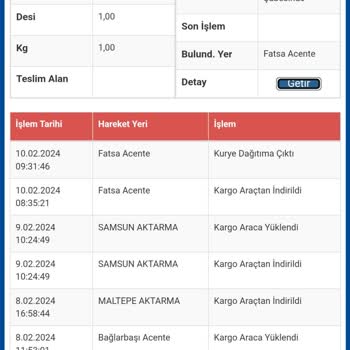 Sürat Kargo Siparişimi Teslim Etmedi