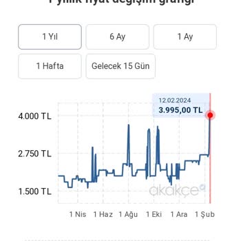Emsan Mutfak Çok Yüksek Fiyat Artışı