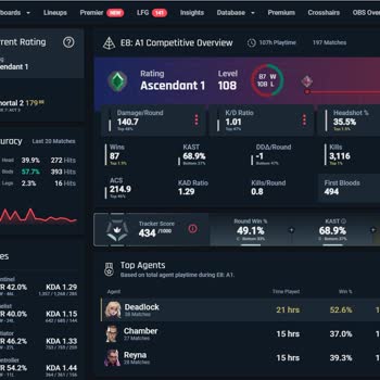 Valorant Esnaf Kafası Yönetim, Kaliteli, Harcanan, Harcandıkça Ucuzlayan Oyun