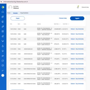 Fibabanka Hepsiburada Kredi Ve İade Edemediği Taksitler