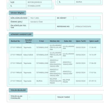 PTT Kargo Çin'den 1 Haftada Gelen Kargo 1 Haftada PTT Den Gelemedi