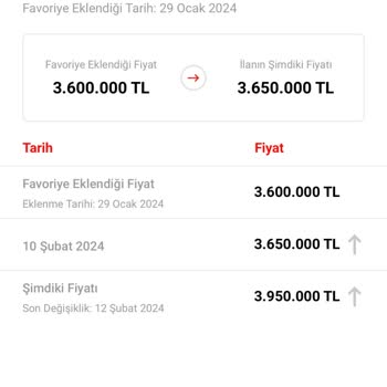 Remax Deniz Ankara Çankaya Sözleşme İmzalanmaması Ve Satıştan Cayma