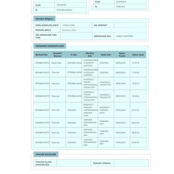 PTT Kargo Geç Kargo Dağıtımı