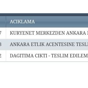 Etlik Kuryenet Kart Teslimi