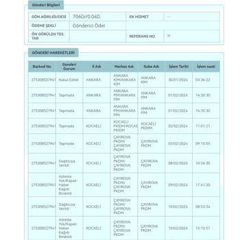 PTT Kargo Çayırova Şubesi Evde Yoktunuz Deyip Kargomu Getirmiyor