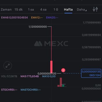 Mexc Borsası Haksız Para Kazanıyor