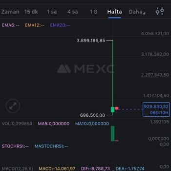 Mexc Borsası Haksız Para Kazanıyor