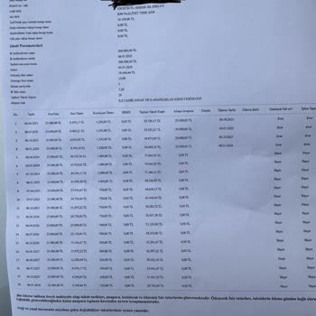 Halkbank'ın Esnaftan İstediği Faiz