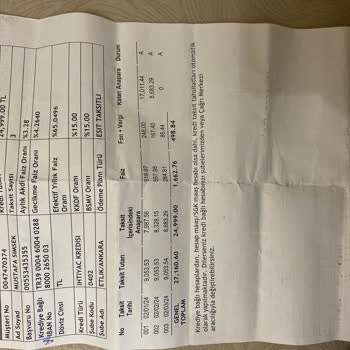 Akbank Teknosa Forum Ankara Şubesinden Şikayetçiyim