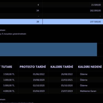 Türkiye Finans Çek Karnesi Alamıyorum
