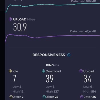 Türk Telekom Hız Vaadi Ve Gerçekler Arasındaki Fark