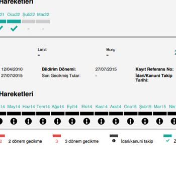 HSBC Kanuni Takibin Silinmemesi - Findeks Raporundan Kalkması
