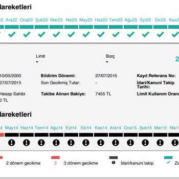 HSBC Kanuni Takibin Silinmemesi - Findeks Raporundan Kalkması
