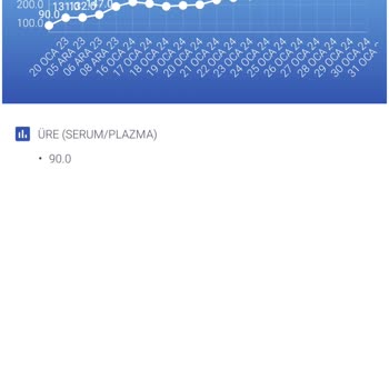 Reyap Hastanesi Para Odaklı