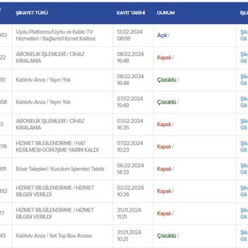Kablo TV 15 Gündür Yayın Yok, Yeni Kutu Kiralama Talebim İle De İlgilenilmiyor.